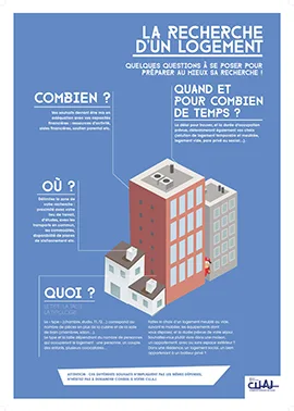 Guide de la recherche de logement