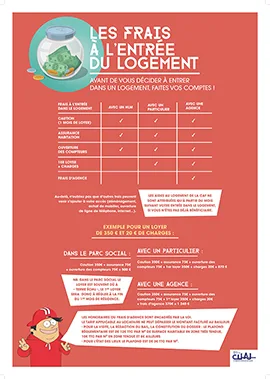 Les frais à l'entrée du logement